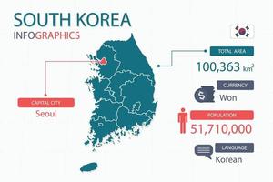 los elementos infográficos del mapa de corea del sur con un encabezado separado son áreas totales, moneda, todas las poblaciones, idioma y la ciudad capital de este país. vector