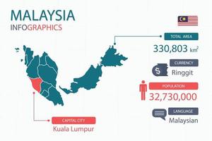 Los elementos infográficos del mapa de malasia con encabezados separados son áreas totales, moneda, todas las poblaciones, idioma y la ciudad capital de este país. vector