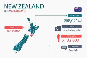 New Zealand map infographic elements with separate of heading is total areas, Currency, All populations, Language and the capital city in this country. vector