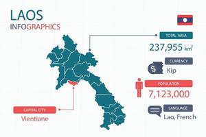 Laos map infographic elements with separate of heading is total areas, Currency, All populations, Language and the capital city in this country. vector