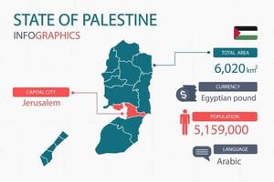 Los elementos infográficos del mapa del estado de palestina con separado del encabezado son áreas totales, moneda, todas las poblaciones, idioma y la ciudad capital de este país. vector