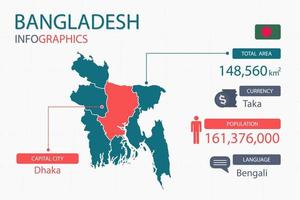 Bangladesh map infographic elements with separate of heading is total areas, Currency, All populations, Language and the capital city in this country. vector