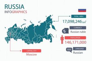 Los elementos infográficos del mapa de rusia con encabezados separados son áreas totales, moneda, todas las poblaciones, idioma y la ciudad capital de este país. vector
