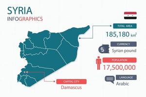 los elementos infográficos del mapa de siria con separado del encabezado son áreas totales, moneda, todas las poblaciones, idioma y la ciudad capital de este país. vector