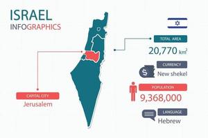 Los elementos infográficos del mapa de israel con encabezados separados son áreas totales, moneda, todas las poblaciones, idioma y la ciudad capital de este país. vector