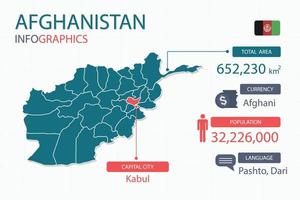 Elementos infográficos del mapa de afganistán con áreas separadas del encabezado, la moneda, todas las poblaciones, el idioma y la ciudad capital de este país. vector