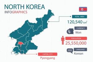 los elementos infográficos del mapa de corea del norte con separado del encabezado son áreas totales, moneda, todas las poblaciones, idioma y la ciudad capital de este país. vector