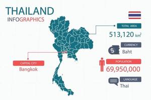 Thailand map infographic elements with separate of heading is total areas, Currency, All populations, Language and the capital city in this country. vector