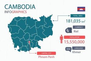 Los elementos infográficos del mapa de camboya con encabezados separados son áreas totales, moneda, todas las poblaciones, idioma y la ciudad capital de este país. vector