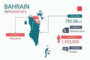 Los elementos infográficos del mapa de bahrein con separado del encabezado son áreas totales, moneda, todas las poblaciones, idioma y la ciudad capital de este país. vector