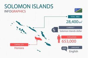 las islas salomón mapean elementos infográficos con áreas separadas del encabezado total, moneda, todas las poblaciones, idioma y la ciudad capital de este país. vector