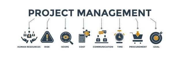 ilustración de vector de icono web de banner de gestión de proyectos para consultoría de negocios y trabajo en equipo con el conjunto de iconos de recursos humanos, riesgo, alcance, costo, comunicación, tiempo, adquisición y objetivo