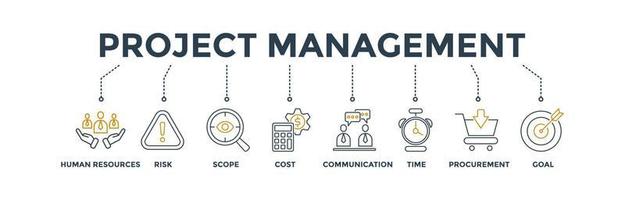 Project management banner web icon vector illustration for business consulting and teamwork with the icons set of human resources, risk, scope, cost, communication, time , procurement and goal