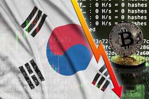 South Korea flag and falling red arrow on bitcoin mining screen and two physical golden bitcoins photo