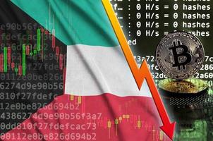 bandera de kuwait y flecha roja que cae en la pantalla de minería de bitcoin y dos bitcoins dorados físicos foto