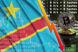 Democratic Republic of the Congo flag and falling red arrow on bitcoin mining screen and two physical golden bitcoins photo