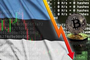 Estonia flag and falling red arrow on bitcoin mining screen and two physical golden bitcoins photo