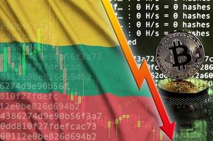 bandera de lituania y flecha roja que cae en la pantalla de minería de bitcoin y dos bitcoins dorados físicos foto