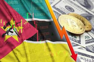 Mozambique flag and cryptocurrency falling trend with two bitcoins on dollar bills photo