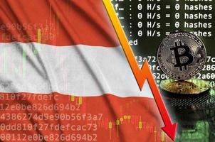 Austria flag and falling red arrow on bitcoin mining screen and two physical golden bitcoins photo