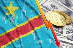 Democratic Republic of the Congo flag and cryptocurrency falling trend with two bitcoins on dollar bills photo