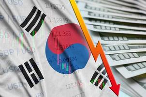 South Korea flag and chart falling US dollar position with a fan of dollar bills photo