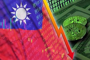 Taiwan flag and cryptocurrency falling trend with two bitcoins on dollar bills and binary code display photo