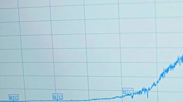 Business candle stick graph chart of stock market investment trading. Bullish point. Trend of graph abstract bull market design. The concept of cryptocurrency and bitcoin video