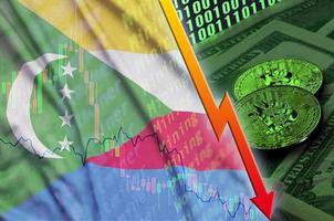 Comoros flag and cryptocurrency falling trend with two bitcoins on dollar bills and binary code display photo