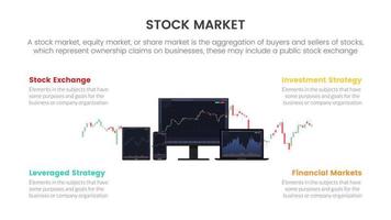 varias plataformas de negociación concepto de infografía de intercambio de negociación del mercado de valores para presentación de diapositivas con lista de 4 puntos vector