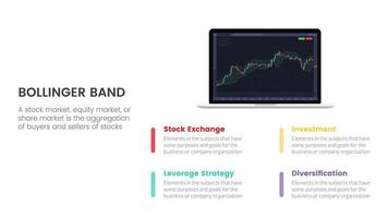 bollinger band indicator stock market trading exchange infographic concept for slide presentation with 4 point list vector