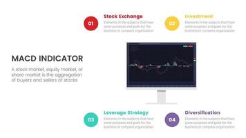 macd indicator stock market trading exchange infographic concept for slide presentation with 4 point list vector