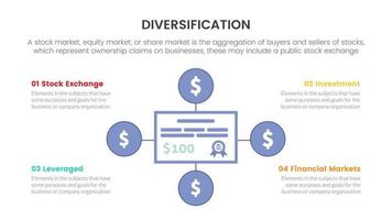 diversification on investment stock market trading exchange infographic concept for slide presentation with 4 point list vector