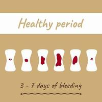 banner, poster, sticker, flat illustration with pads with red track and text Healthy period 3-7 days of bleeding, on beige background vector