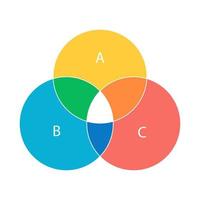 plantilla de diseño infográfico de diagrama de venn de componentes importantes de marketing en redes sociales. círculos interdependientes superpuestos editables. presentación de datos visuales vector