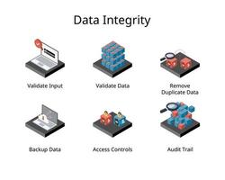 Data integrity is the maintenance and the assurance of data accuracy and consistency over its entire life-cycle of data vector