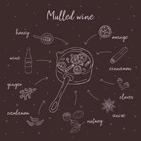 Doodle style mulled wine recipe vector card. Menu illustration