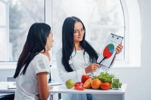 Female nutritionist with graph gives consultation to patient indoors in the office photo