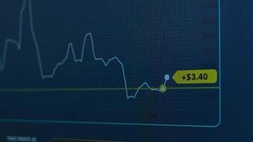 Business-Candle-Stick-Diagramm des Börseninvestitionshandels. bullischer Punkt. trend des graphischen abstrakten bullenmarktdesigns. das konzept von kryptowährung und bitcoin video