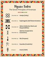 Poster with the seven principles of Kwanzaa. Signs, date and name of principle in Swahili. Frame with ethnic african traditional patterns. Vector illustration