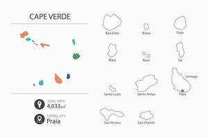 mapa de cabo verde con mapa detallado del país. elementos del mapa de ciudades, áreas totales y capital. vector