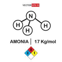 NH3, amonia structure molecule and atom, and physical data vector