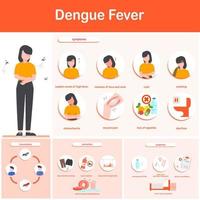 Vector illustration infographics dengue fever symptoms, transmission, prevention and treatment, and transmission of dengue fever. Flat design.