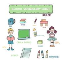 Classroom objects vocabulary isolated. Class indoor elements set with explanation. vector