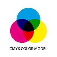 esquema de modelo de color cmyk. tres círculos superpuestos en color cian, magenta y amarillo. mezclar tres colores primarios. ilustración simple para la educación vector