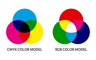 Infografía del modelo de mezcla de colores cmyk y rgb. diagrama de mezcla aditiva y sustractiva de tres colores primarios. ilustración simple para la educación vector