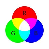 esquema de modelo de color rgb. mezcla aditiva de tres colores primarios. tres círculos superpuestos. ilustración simple para la educación vector