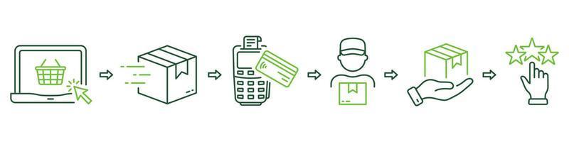 pasos del conjunto de iconos de línea infográfica del proceso de entrega. pictograma verde de la guía de compra. pedido en computadora, envío de paquetes, pago, icono de esquema de calificación. trazo editable. ilustración vectorial aislada. vector