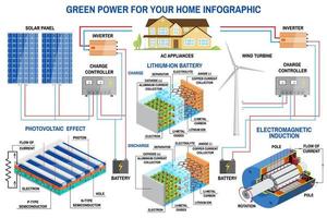 Solar panel and wind power generation system for home infographic. vector