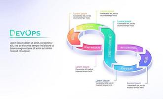 Devops isometric banner, development and operation vector